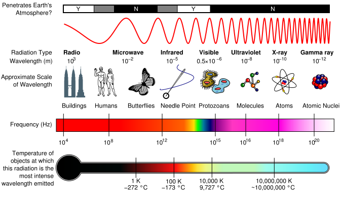 electricalspectrum